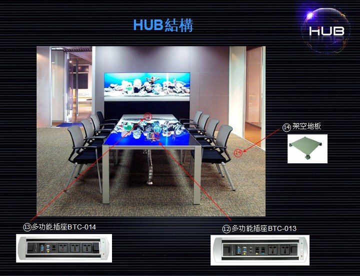 HUB�������鼯��ϵͳ-�ṹ